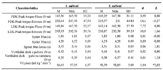 Tabulka1_Izokinetika